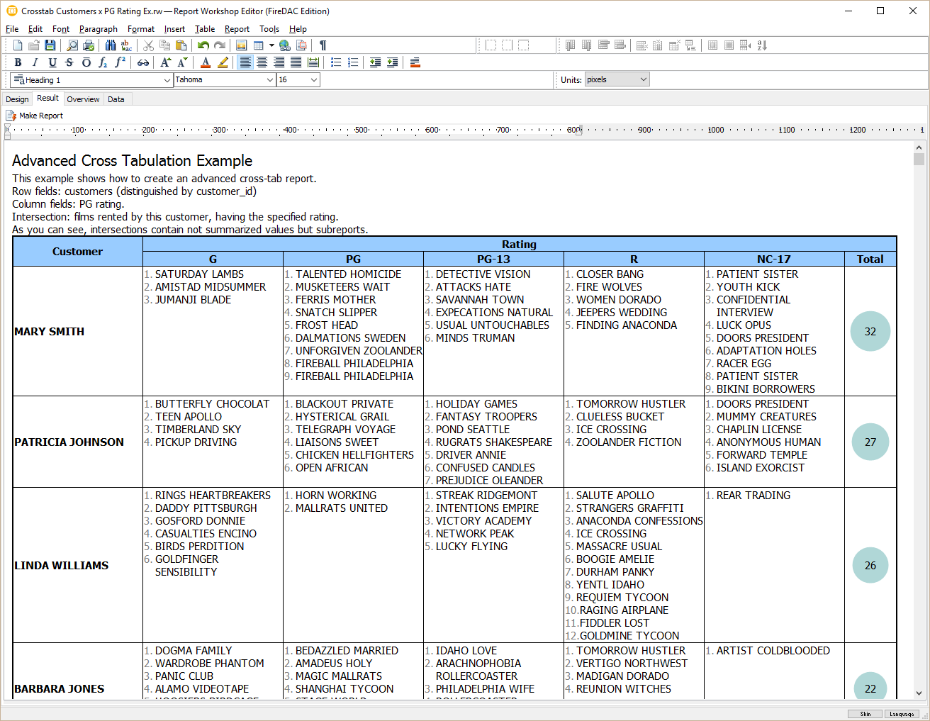 Pivot table for sakila database (MySQL) with subreports in cells