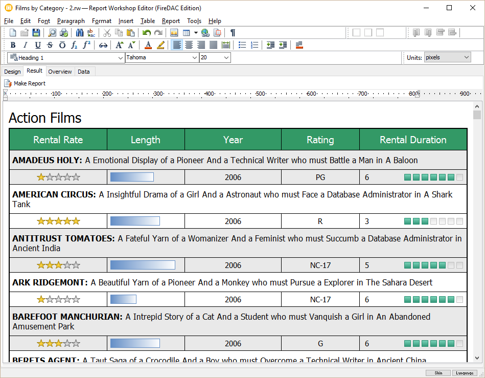 Visualizing films in Sakila database for MySQL